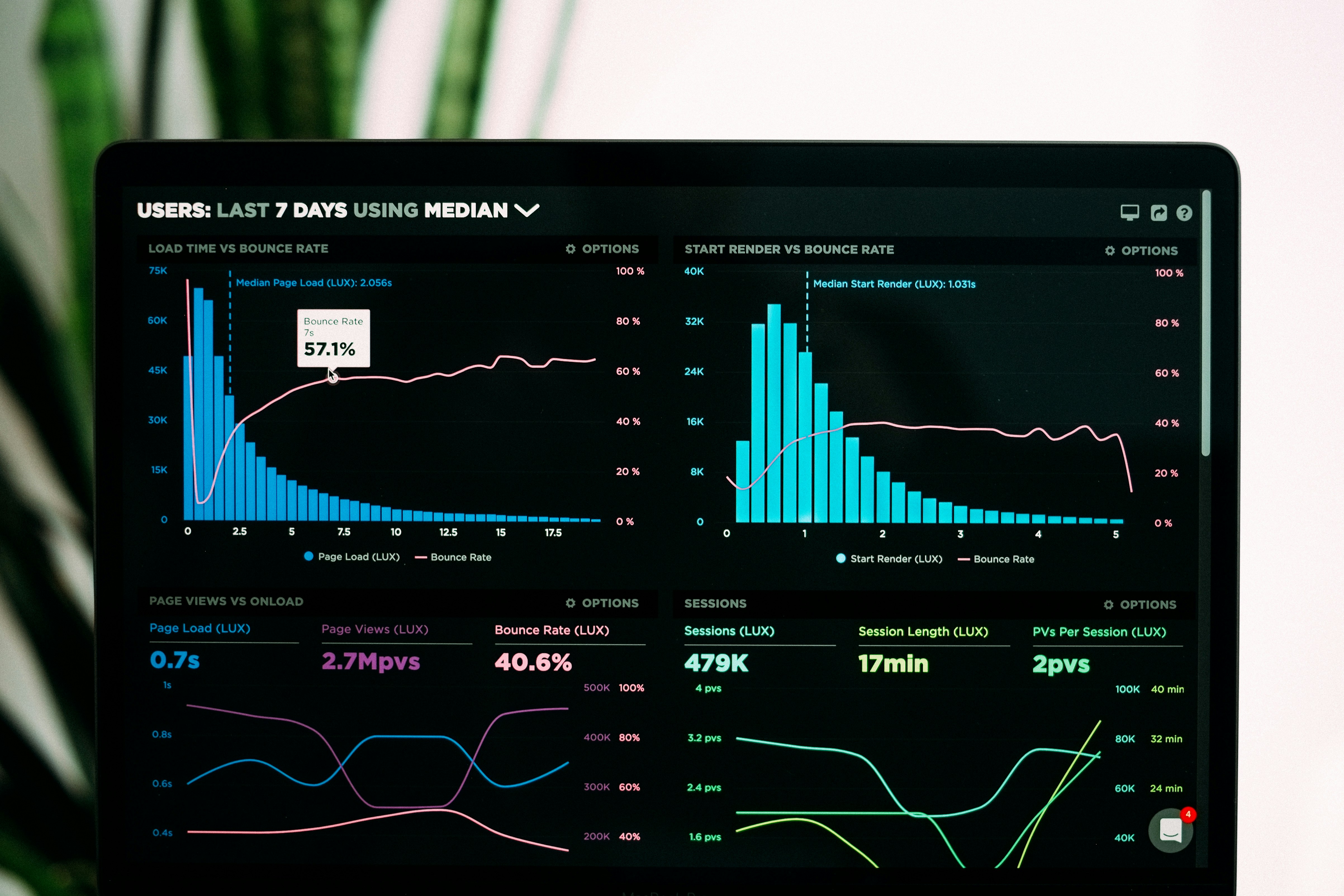 Stratus5 Product Delivery Engine dashboard